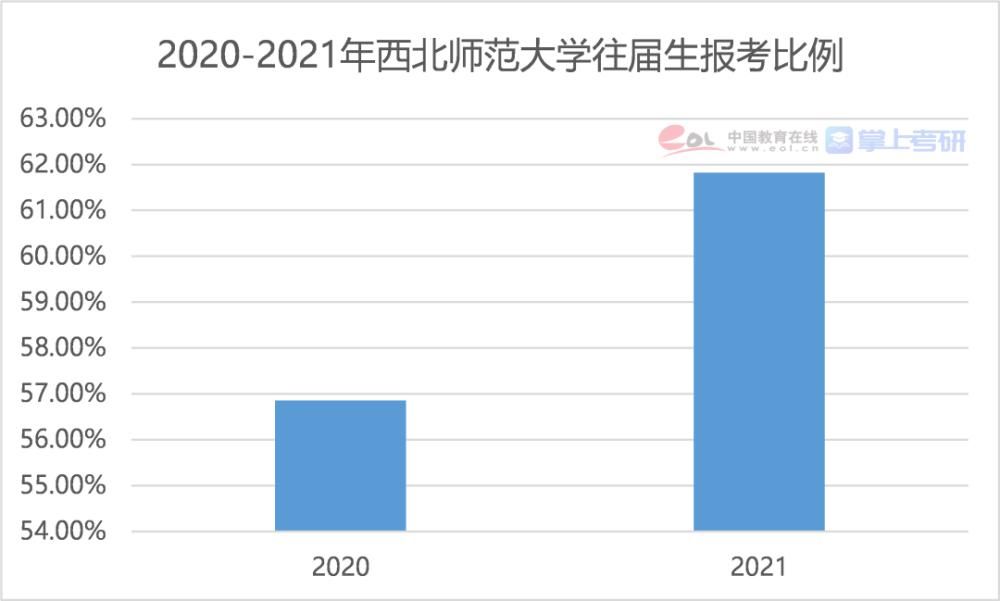 2021研究生报告：博士每年招生超10万人，女生读研占比达55.1%