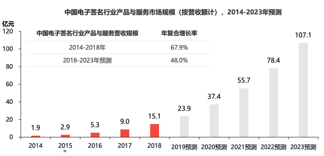 电子签|张一鸣马化腾为什么都想做电子签？