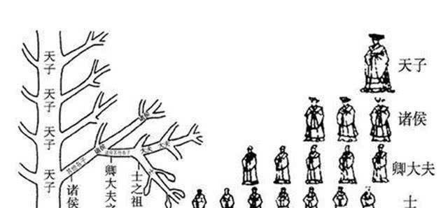 周文王|弱小的周国为何能掀翻强大的商朝,周王朝崛起的关键又是什么