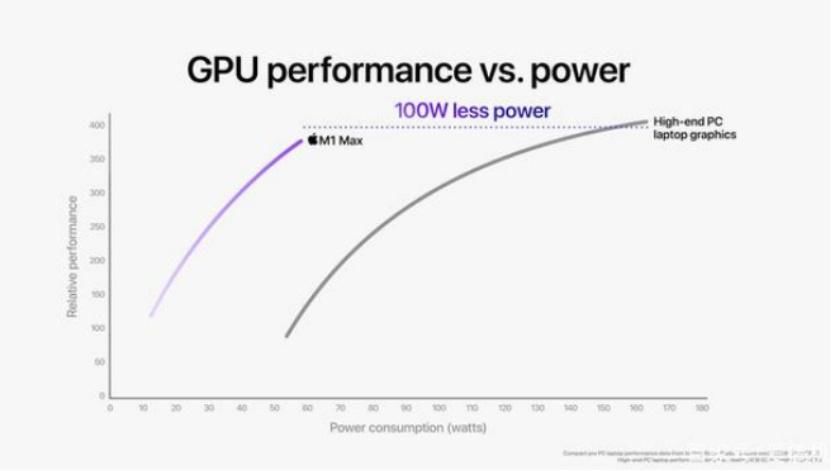 gpu|继原神后，逆水寒又闯入库克眼帘，Mac游戏模式要来了？