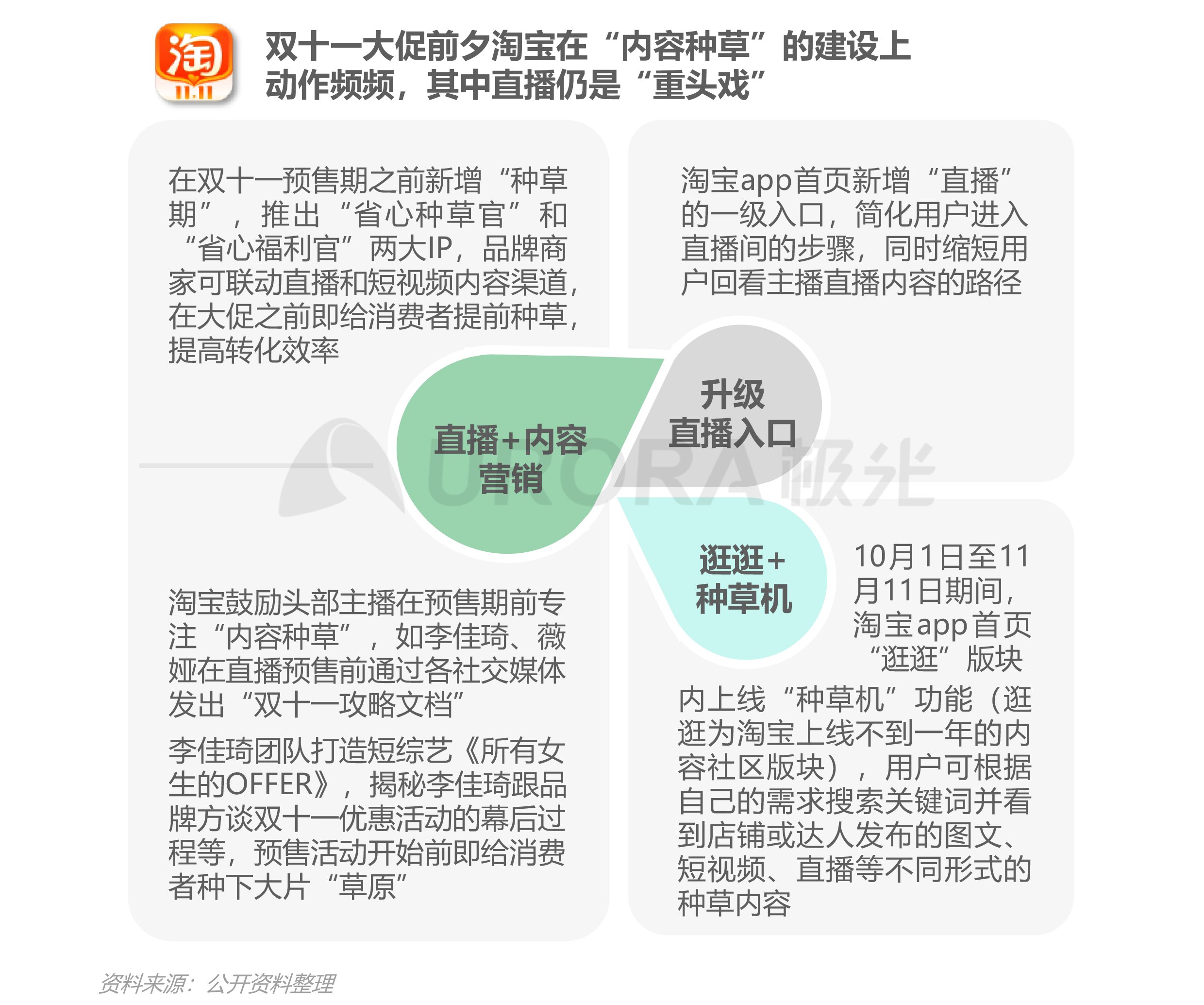 极光|极光：2021双十一电商行业研究报告