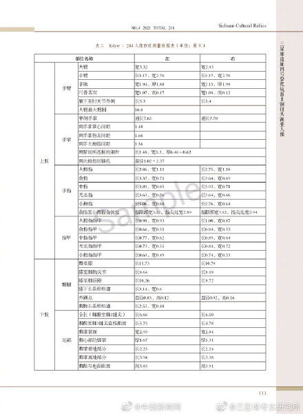 研究成果|三星堆3件铜扭头跪坐人像研究成果发布