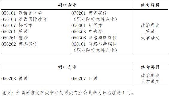 法学|你的专业属于什么门类和考试科目？