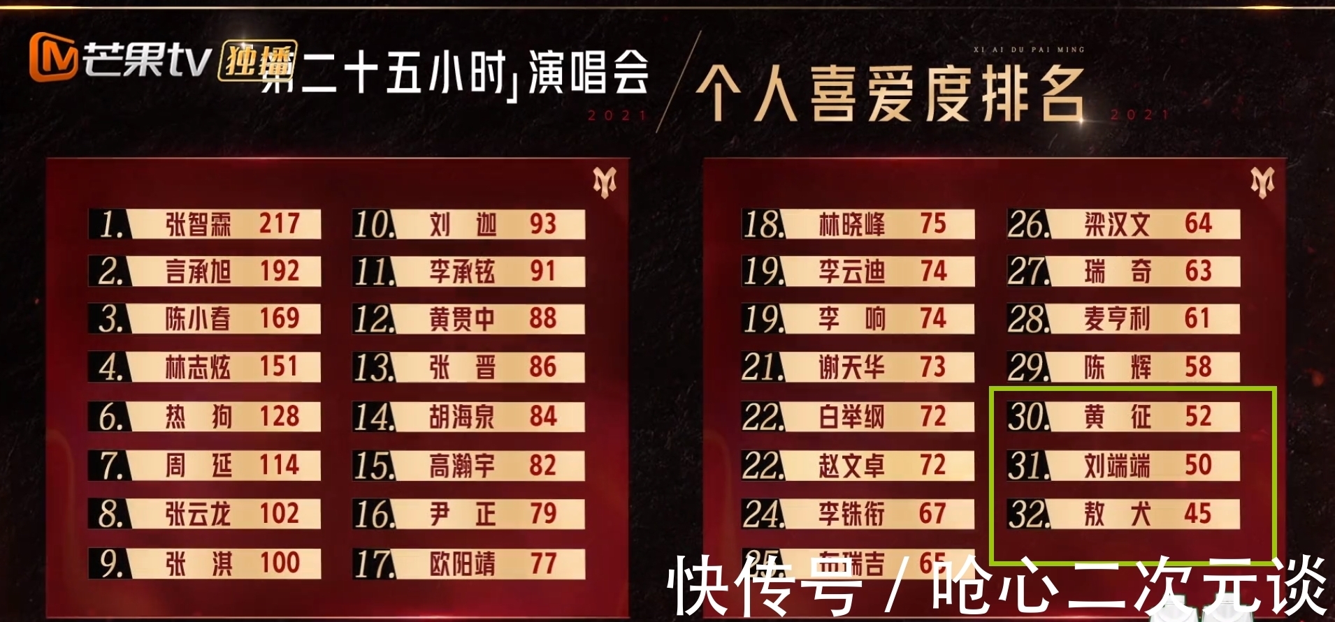 披荆斩棘的哥哥：陈辉欧阳靖刘端端主动担当淘汰，敖犬麦亨利装死