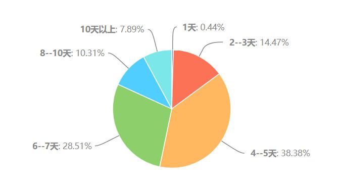 购物网站|双十一过后，来看看大家都买了什么？