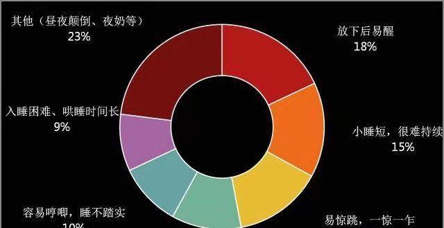 莉莉|宝宝多大能睡“整夜觉”?比家长想的要早,错过了当心天天要哄