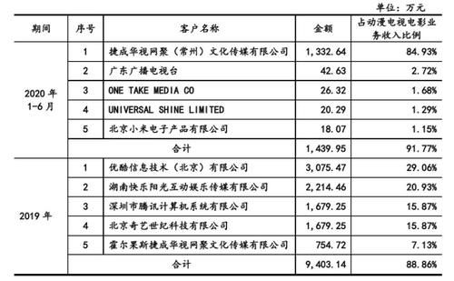 571部国产电视动画在2020年备案，有这几点值得关注