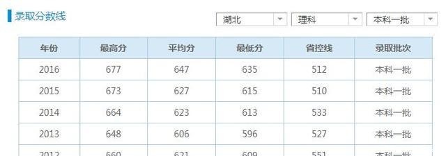 为何武汉大学前有“国立”两个字, 而别的学校没有