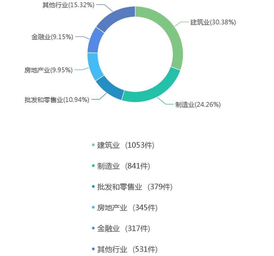 中华人民共和国票据法|中国票据追索权纠纷案件法律大数据分析与风险防控报告