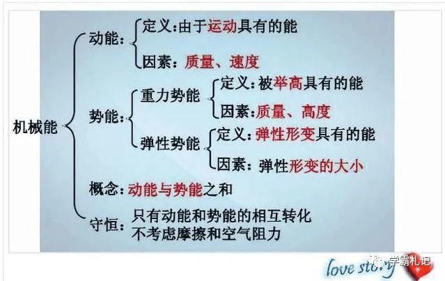 物理老师“撂”话：这份资料贴墙上背，孩子3年考试都拿第一！