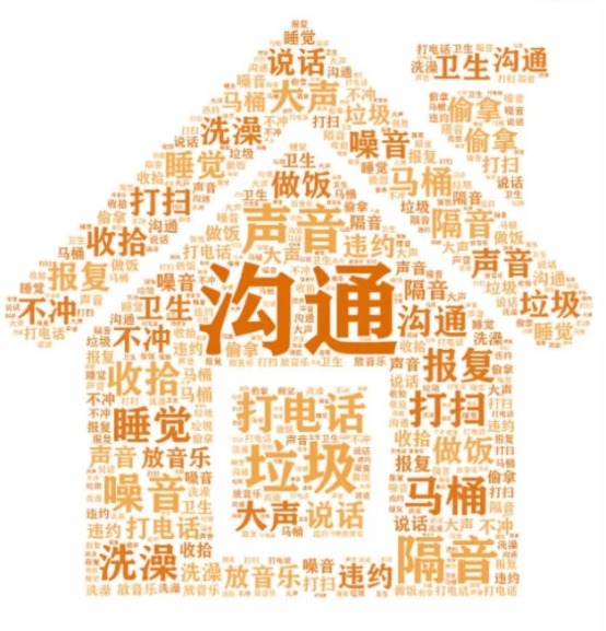 那些事|关于合租，我想说的那些事……
