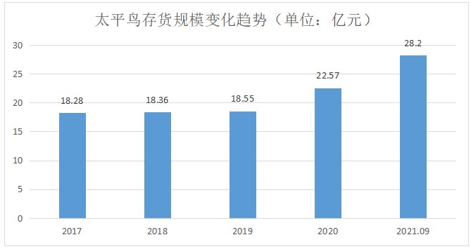 服装品牌|谁在给太平鸟“抄下去”的理由？