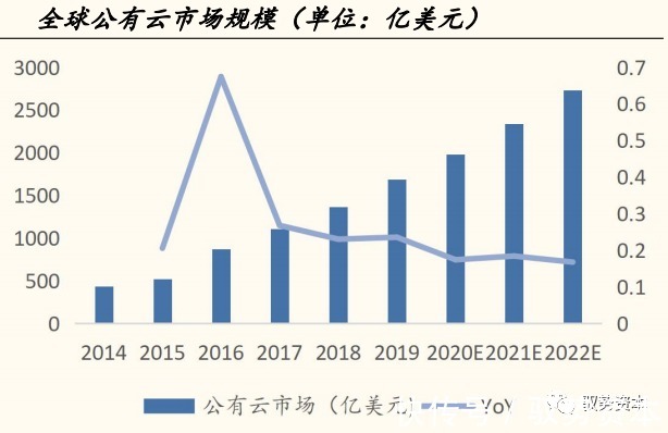 一线城市|云计算产业链全景地图