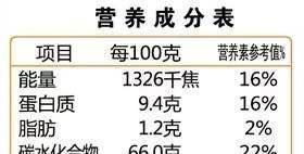 超市买挂面，一定要看清“两个字”！吃了这么多年，今天才明白