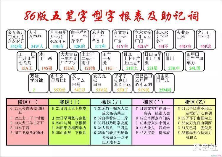 曾风靡中国的五笔输入法,为何败给了拼音,