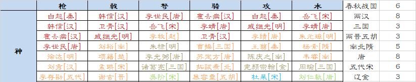 版本|三国志11血色衣冠6.0版本预览