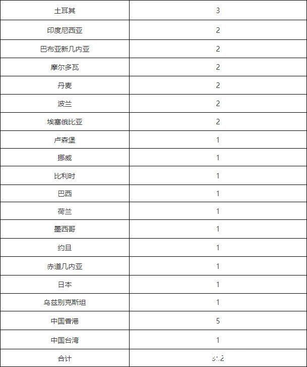 确诊|北京本土新增6+2，这些人立即主动向社区报告，配合落实防控措施