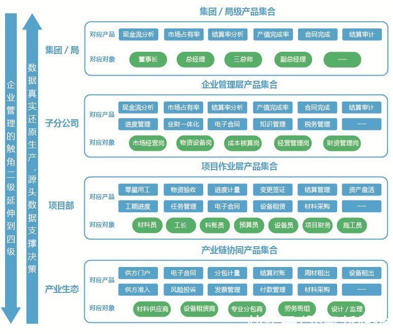 打造工程领域“数据+模型”管理模式，云服务商「益企联」获数千万元天使轮融资|36氪首发 | 何晓军