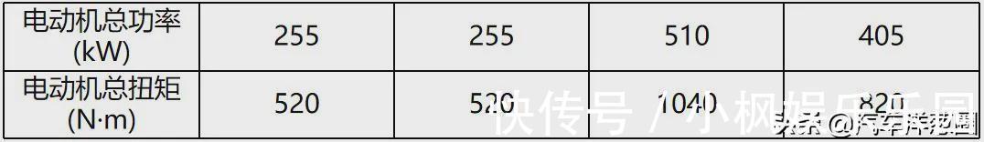 汽车|最低售价22万,华为第一款汽车开卖!网友:期待的自动驾驶呢?