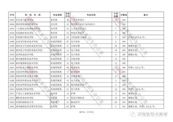 河南省招生办公室|@河南考生：对口招生专科批再次征集志愿！今日18时结束