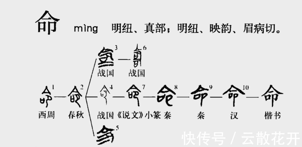 道家&道家追求“性命双修”，它究竟是什么？常人也能用到