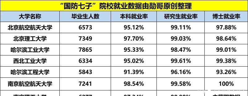 南京航空航天大学|让同学眼红的！七所国家一级保密级别的高校！进央企有保障！