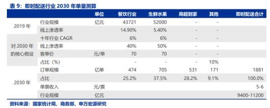 亏损|下一个顺丰快递？顺丰同城能否突围