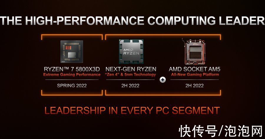 gpu|CES 2022，PC界御三家内容亮点全汇总