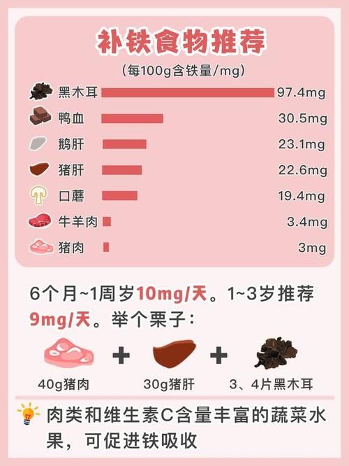 宝宝多大需要补钙铁锌？这篇文章给你答案！补钙铁锌食物推荐