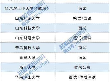 多校扩招、门槛降低！2021年山东综合评价报考指南出炉！