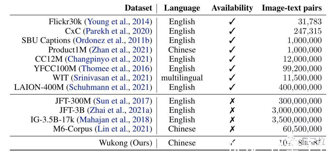 华为诺亚方舟实验室|1亿组图文对，填补中文开源多模态数据集空白| 文本