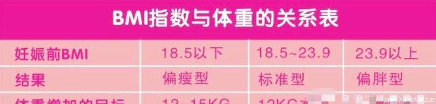 孕妇|国外孕妇孕期体重高达500斤,生出35.68斤的巨婴娃,丈夫脸都绿了