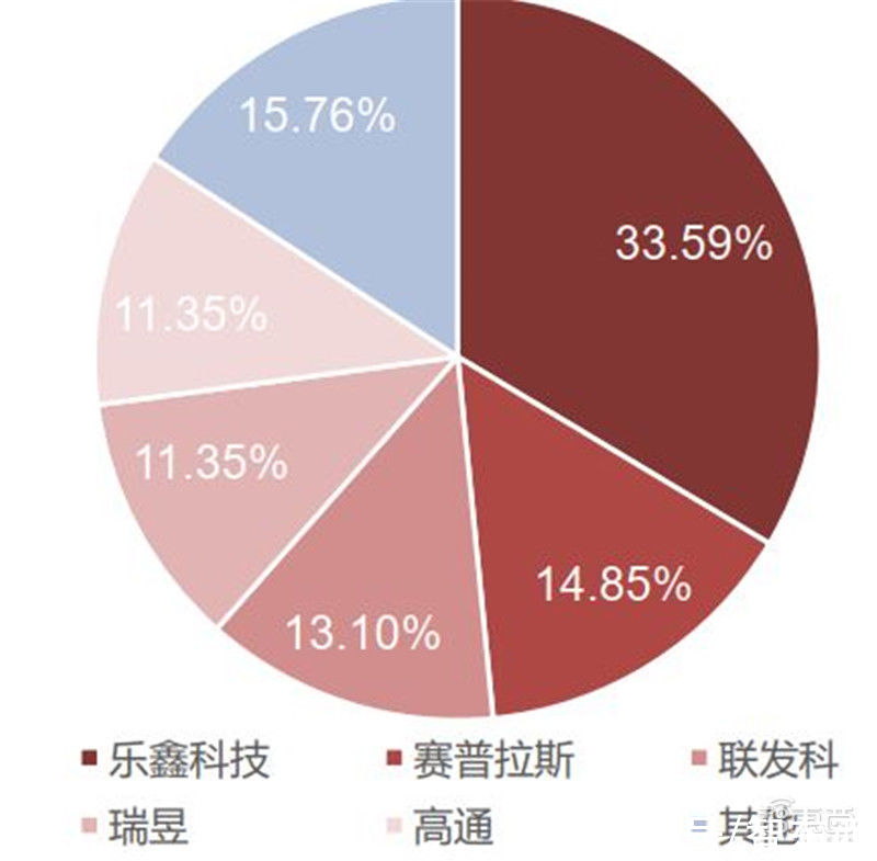 智东西内参| 出货量