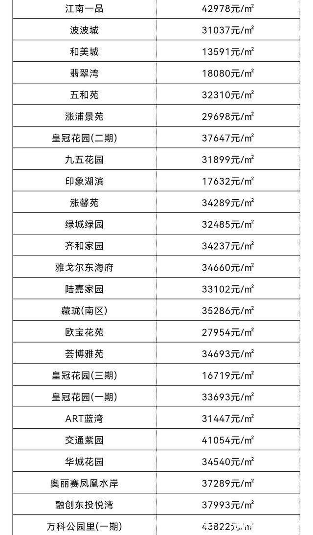 环比|你家小区升值了么11月份，宁波10个区县市房价新鲜出炉！