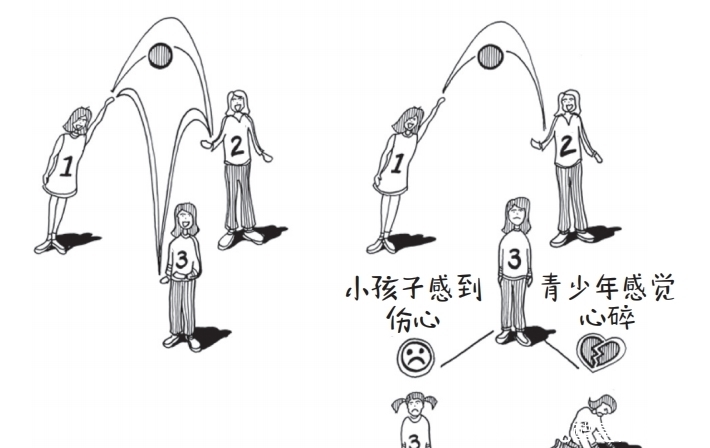 大脑|叛逆、冒险、自控力差?四个步骤高效解决青少年烦“脑”