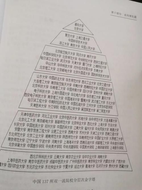 双一流|2021“双一流”高校金字塔，全国137所双一流大学分为六档