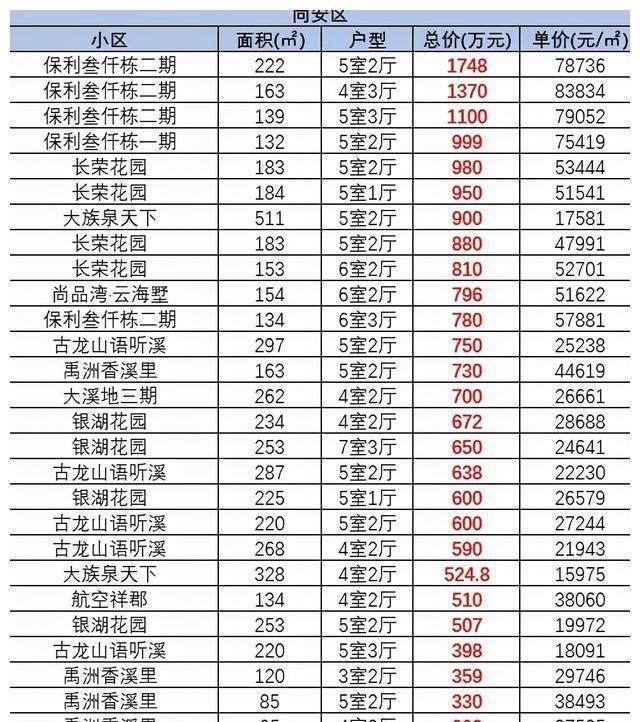 单价|最低255万元！在厦门买别墅要多少成本？
