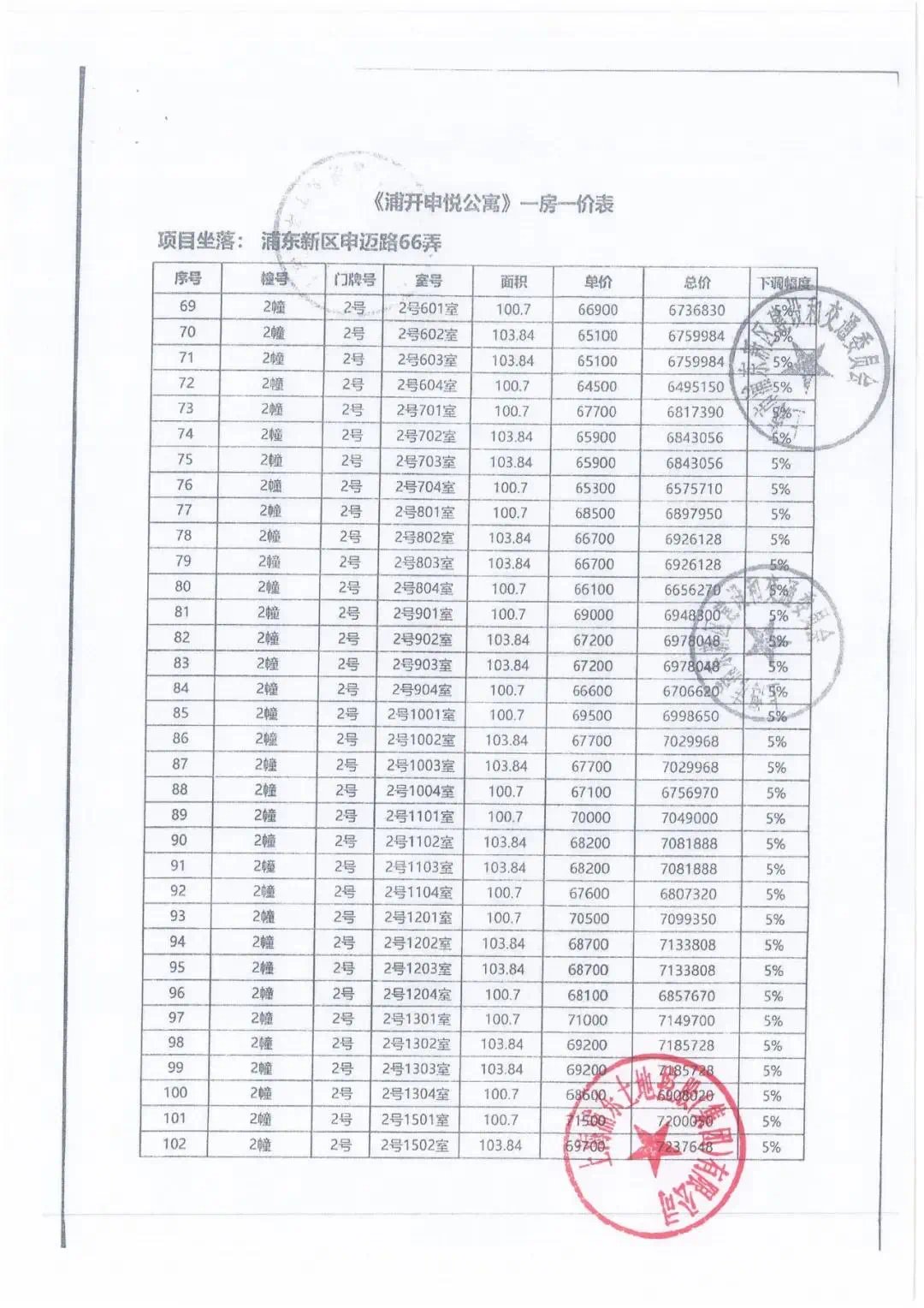 开间|入围比2!浦开仁恒金桥世纪明起认购,最后383套一房一价曝光