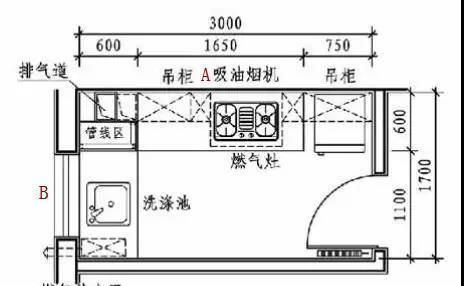 墙体|这是我见过用起来“最顺手”的厨房布局，再买房建议照着装，干货