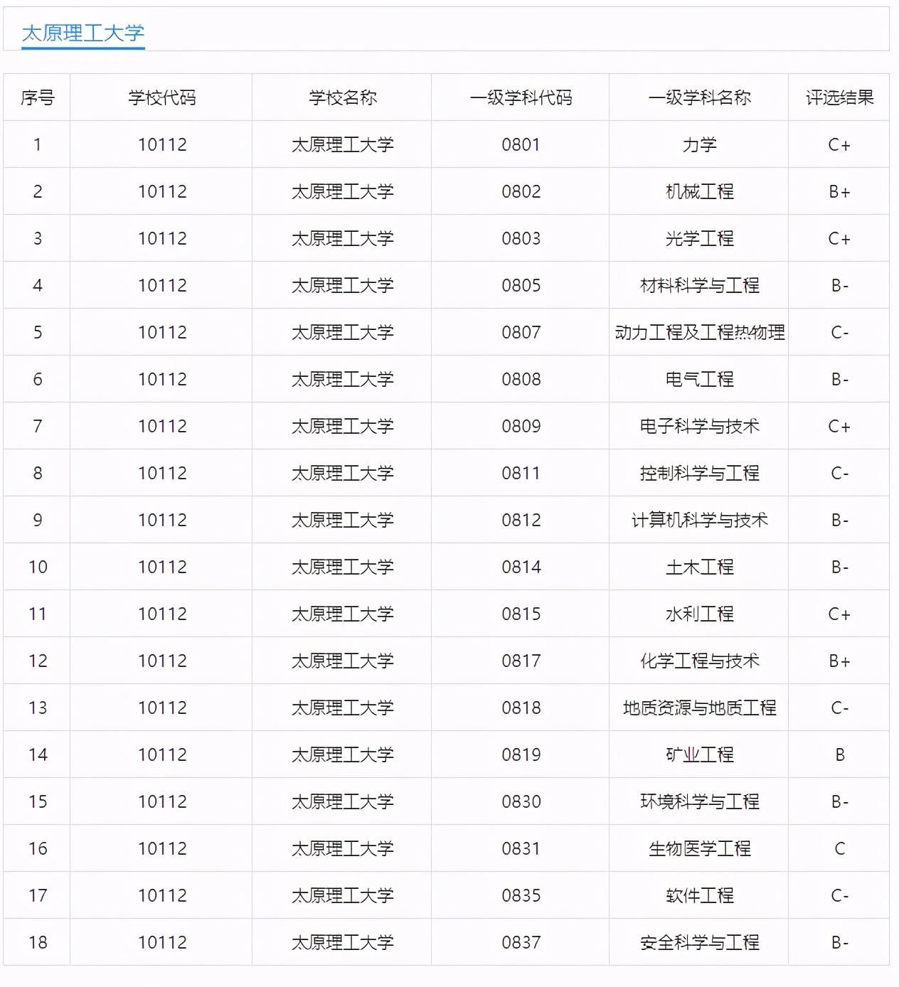 合肥工业大|国内最不起眼的5所211学校，谁报谁赚到