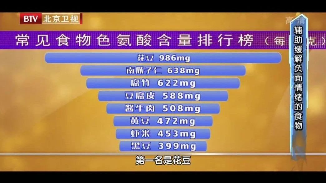 色氨酸|长期焦虑抑郁，可能伤血管、影响内分泌！每天吃点“开心素”，心情好了，身体倍儿棒