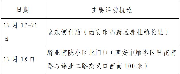 确诊|揪心！西安2天新增305例确诊：115例系经核酸筛查发现！云南一学生确认核酸阳性