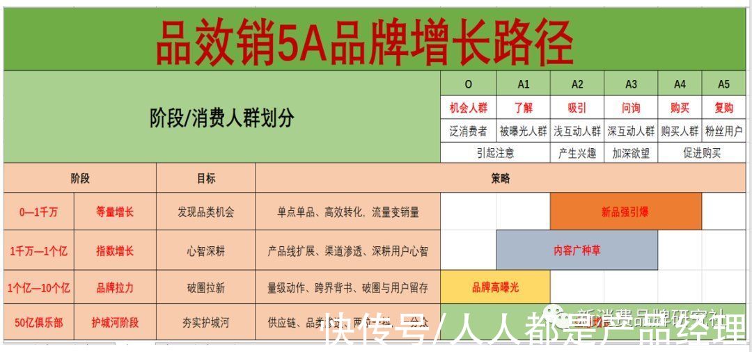 集中度|新消费品牌：11个多元思维框架