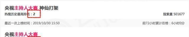 康辉的评论很尖锐,董卿教会了玩家如何表现