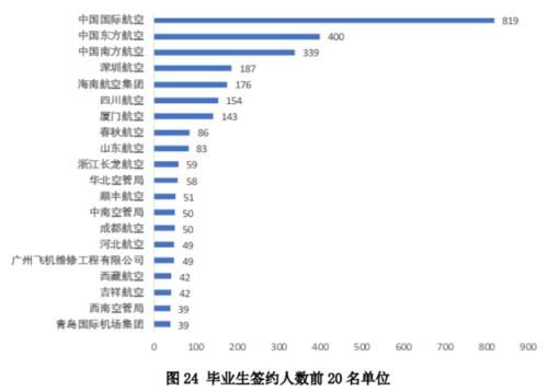 8所双非院校，毕业就能进国企！就业实力就是硬