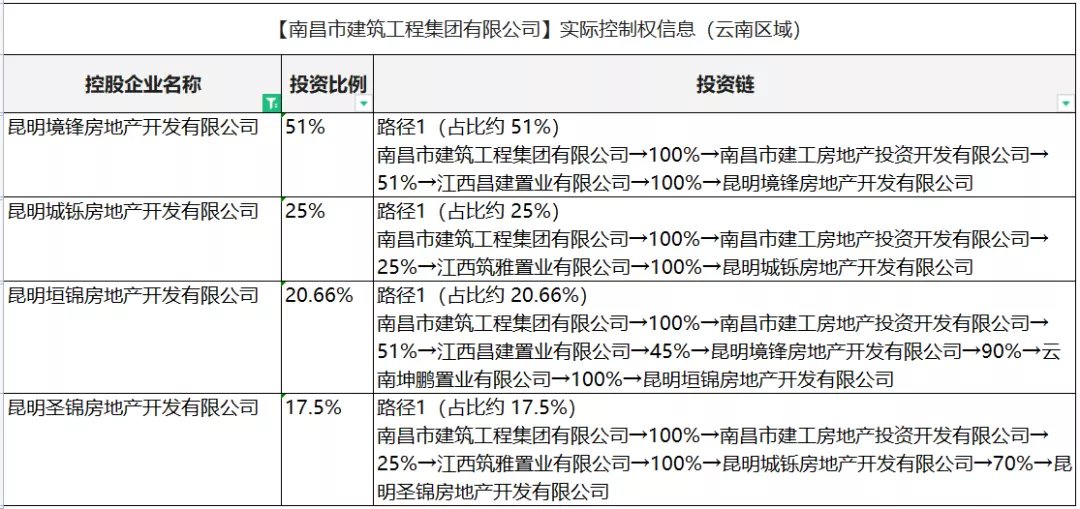 变卖|雍锦名门变雍锦园,蓝光真的“变卖”了昆明项目?