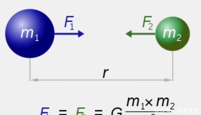万有引力 既然地球是圆的,为何海水不会流入太空之中答案意想不到