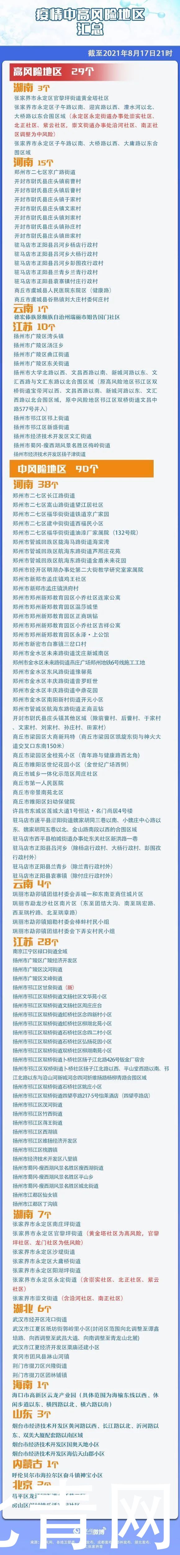 接触者|广西本土无新增,全国本土新增确诊6例,均在这里→