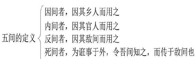 原则|《孙子兵法》第十三篇《用间》的主要原则!