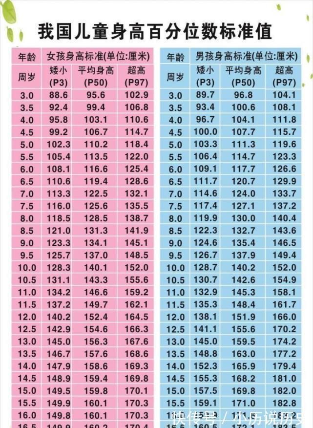 身高|男娃多大年龄会“停止长高”呢?十几岁还没到170,多半就不长了